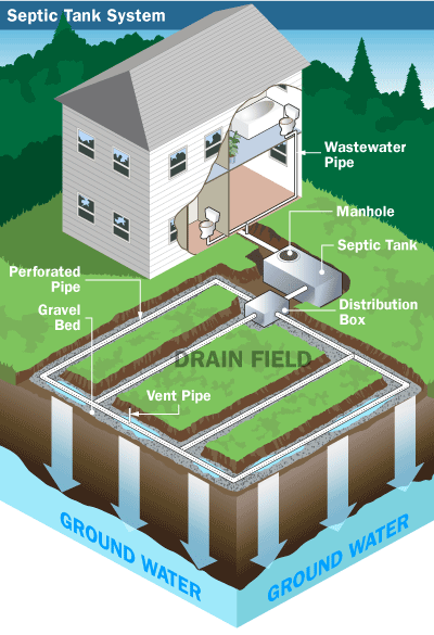 septic tank systems texas cities 
      zip batch